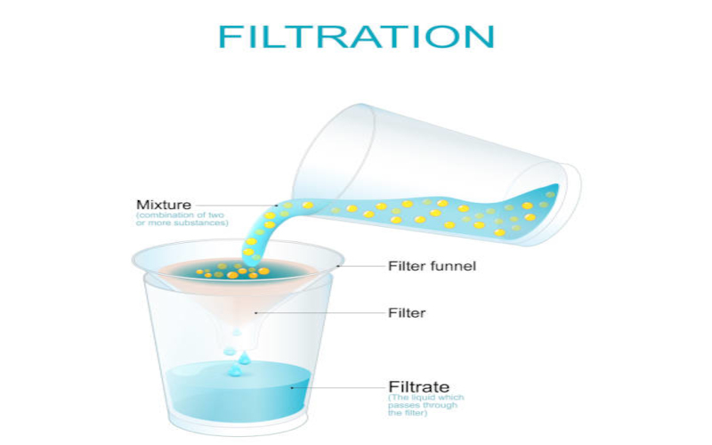 Filtration